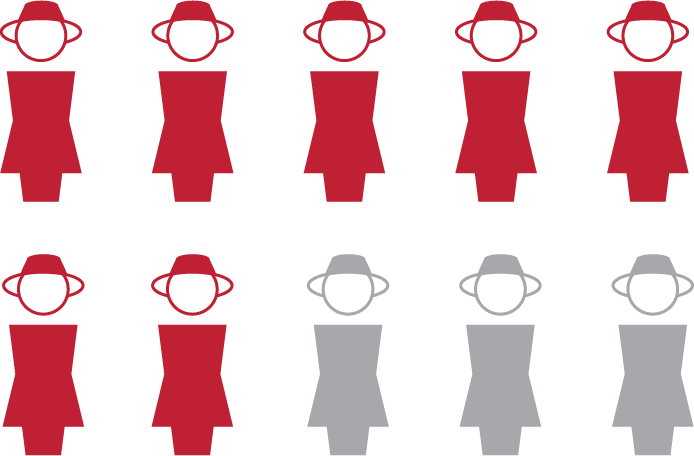 Women in Farming